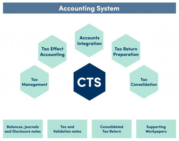 CTS webpage diagram ENG